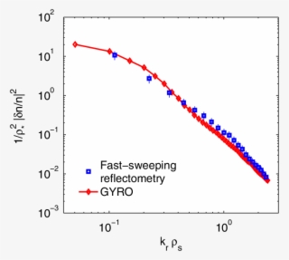 Experimental Density Fluctuation K R Spectrum At R=a - Diagram #5567705