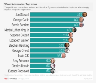 On The Political Side It's Bernie Sanders, Elizabeth #5567956 On The Political Side It's Bernie Sanders, Elizabeth #5567956