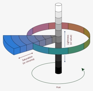 ‍‍the Hsl Color Scheme - Munsell Color System #5568448