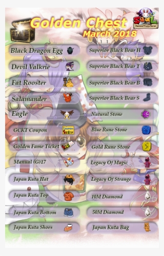 Temukan Item Kesukaan Kalian Di Dalam Golden Chest #5569102