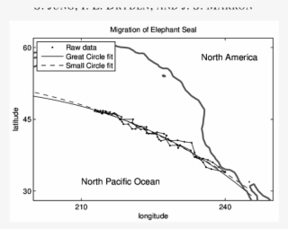 Daily Observations Of Migration Path Of An Elephant - Diagram #5570341
