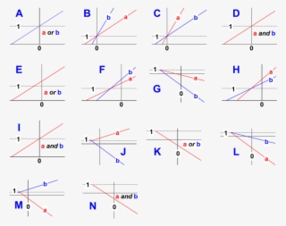 The Unique Codes That Identify The 17 Basic Modifier - Diagram #5572063