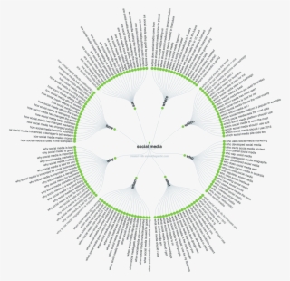 Keyword Research #5572597