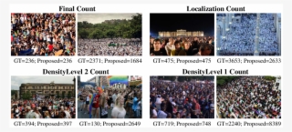 Composition Loss For Counting, Density Map Estimation - Common Fig #5573716