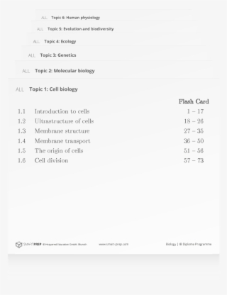 The Official Ib Dp Syllabus - Document #5574194