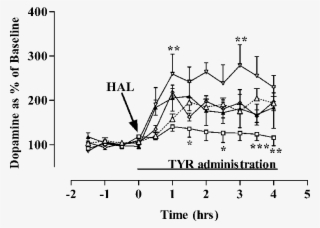 Effects Of Haloperidol (1 - Dopamine #5574311