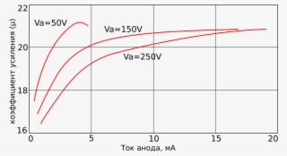 Open - Diagram #5574861