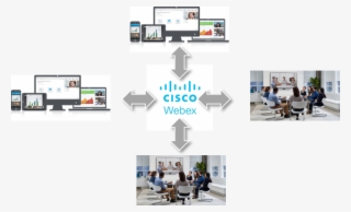 This Method Of Connection The Most Flexibility For #5574908