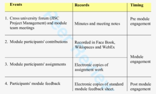Data Collection Events - Eq #5576239