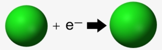 Electron Affinity 1 Cl 3d Ionic - Electron Affinity Gif #5576285