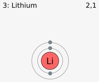 Electron Shell 003 Lithium - Lithium Element #5576333