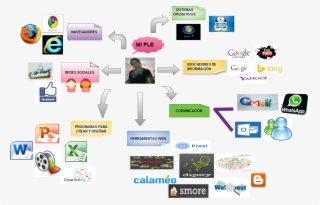Untitled Mi Ple Buscadores De Información Navegadores - Office 2010 Icons #5576680