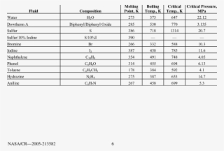 Intermediate Temperature Heat Pipe Fluids Organic And - Corrente 1 2 Polegada #5576682