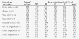 Spearman Correlation Coefficient Between Average A - Number #5576833