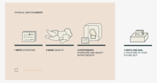 There're Three Steps Involved #5576877