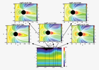 Evolution Of The Magnetosphere During The Energetic #5576982