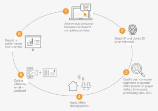 Valassis Launches Remarketing Activation To Follow - Remarketing Visual #5577031 Valassis Launches Remarketing Activation To Follow - Remarketing Visual #5577031