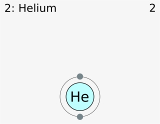 Electron Shell 002 Helium - Circle #5577370