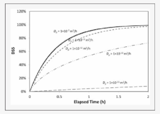 Effect Of The Particle-phase Diffusion Coefficient - Diagram #5577471