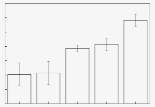 The Dust Suppression Efficiency Of Different Dust-depressor - Diagram #5578892