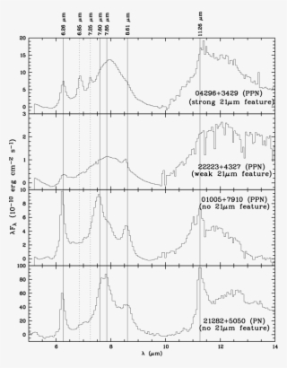Continuum-subtracted Irs Spectra - Diagram #5579346