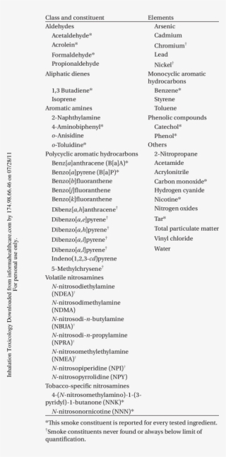 Constituents Determined In Mainstream Cigarette Smoke - Document #5580570