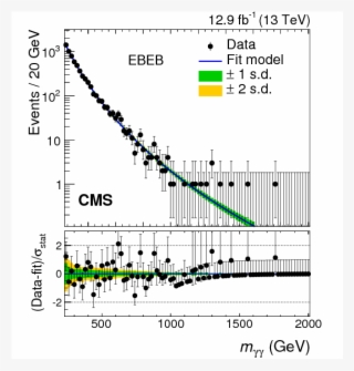 Show More Plots - Invariant Mass #5583888