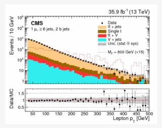Show More Plots - Diagram #5584339