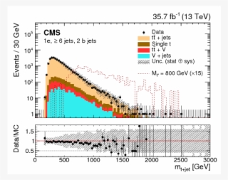 Search For Pair Production Of Excited Top Quarks In - Diagram #5584412