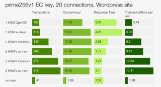 Prime256v1-ec - Inventory Management Software #5587514