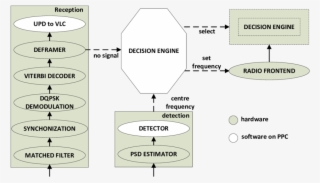 Reception & Detection Chains #5588327