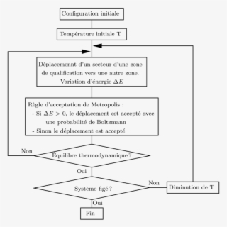 Organigramme De L'algorithme Du Recuit Simulé Appliqué - Organigramme De L Algorithme Recuit Simulé #5590174