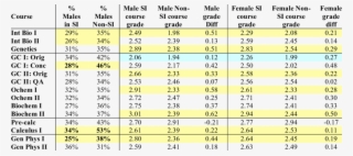 Gender Differences In Course Taking And Course Grades - Number #5590433