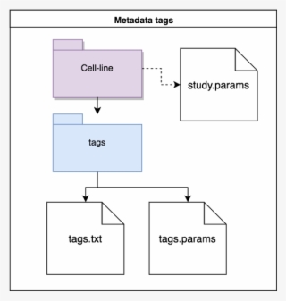 All The Tags Have Been Loaded, This Is Due To The Vcf #5591611