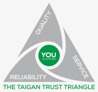 Trust-triangle - Graphic Design #5593116