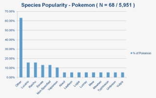I) Mythical - Pokemon #5593537 I) Mythical - Pokemon #5593537