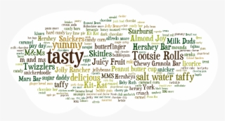 Test And Measure Consumer, Product And Brand - Label #5595476