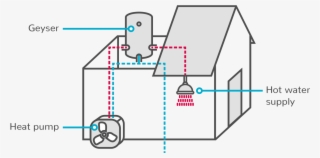 A Typical Heat Pump System - Diagram #5595687