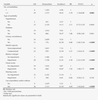 2 3 Falls Table #5596946