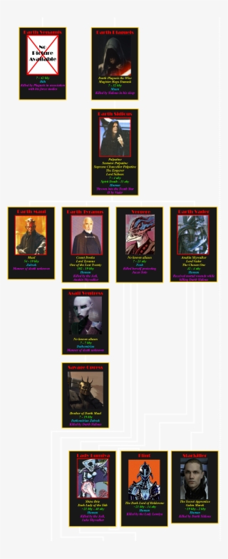 The Sith Lords - Sith Lords Chronological Order #5597341