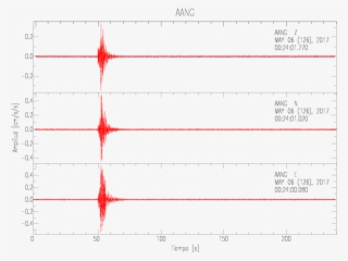 Aang - Diagram #5597594
