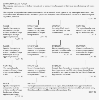 Summoningpowertree - Document #5598597