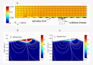Model [4], Turbulent Variant - Diagram #561243