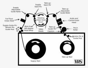 Open - Schema Vhs #562064