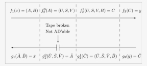 Broken Ad Tape - Number #563443