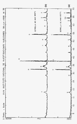 Rd Spectra Of Sand-dollar Powder Heated To 8008c And - Document #564851