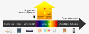 State Of Light - Light Wavelength Png #566917