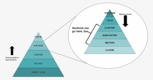 Simple Law Chart - Triangle #567310