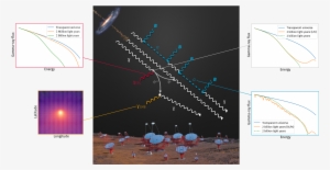 Cosmic Journey Of Gamma Rays From A Distant Galaxy - Electron–positron Annihilation #567372