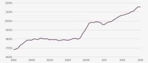 Global Debt Boom Signals Trouble Ahead - Plot #568320